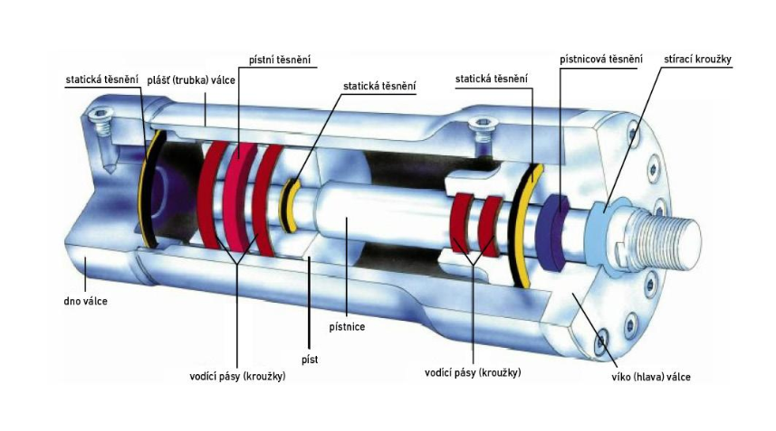 Hydraulické válce - sealparts.cz